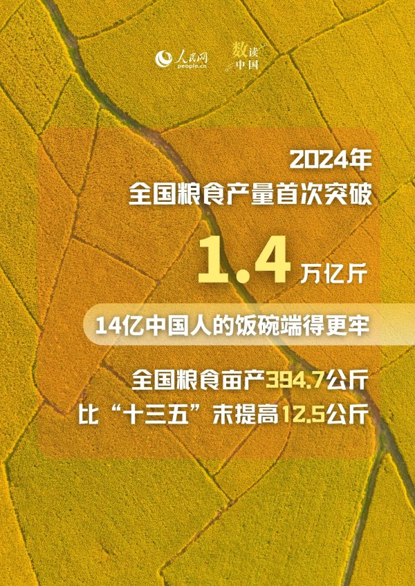 财新网 数读中国｜6个维度透视丰收节里“三农”新变化